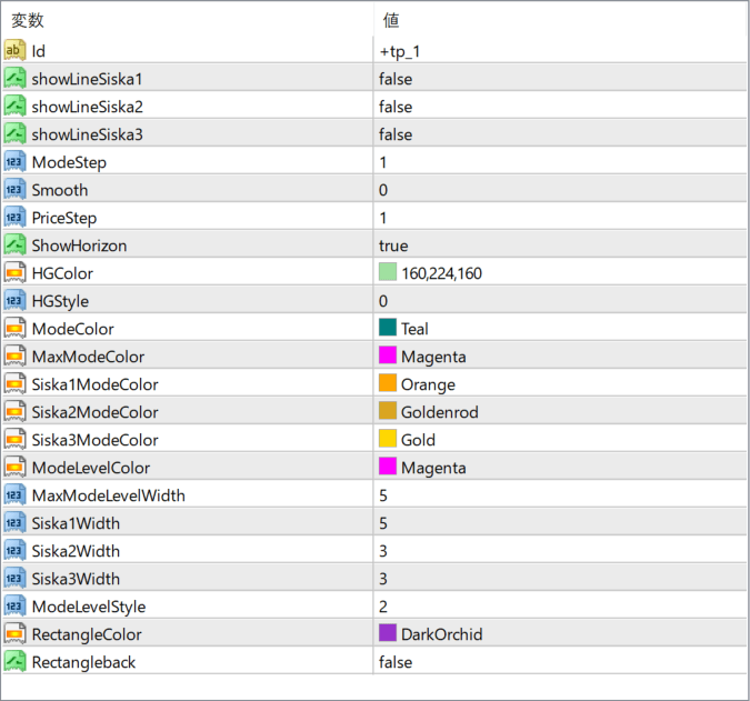 tpo2 parameter settings