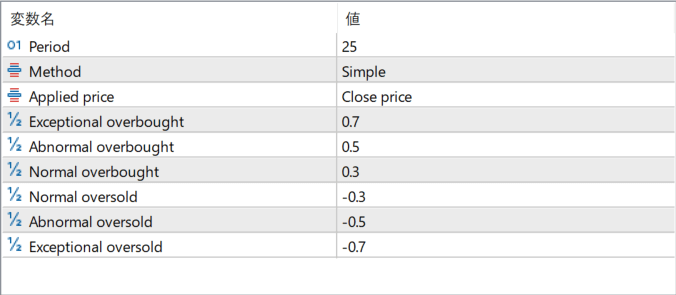 Track_Cyclical parameter settings