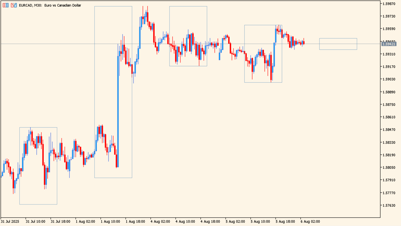 trade-time chart
