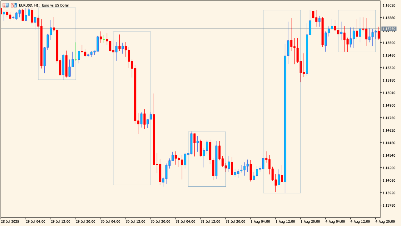 trade-time chart