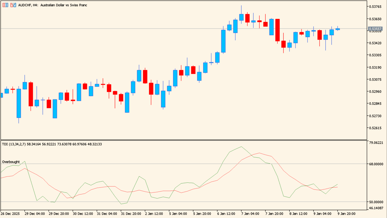traders-dynamic-index source usage image