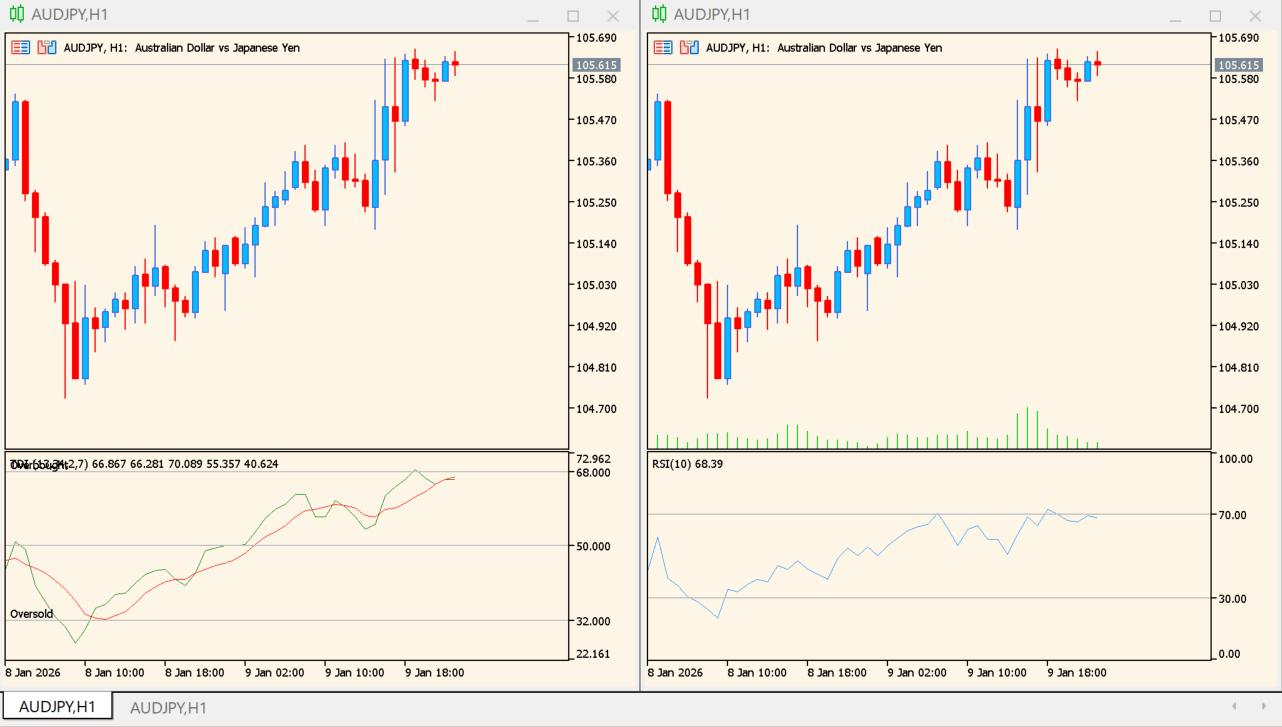 traders-dynamic-index source usage image