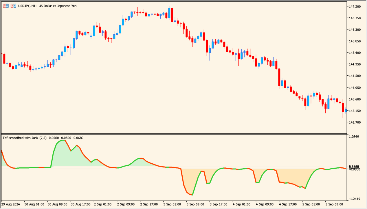 trend-direction-force_avgs-1-00-measuring-trend-direction-and-momentum-strength-together
