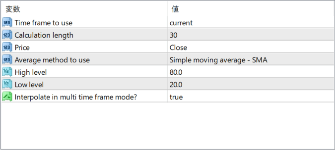 Trend Intensity Index 1.3 averages (mtf) parameter settings