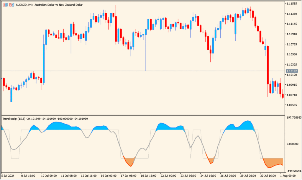 trend-scalp-indicator-1-00-a-smooth-t3-based-momentum-scalper chart overview