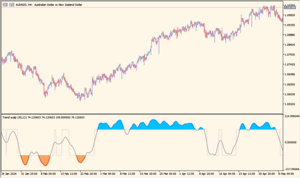 trend-scalp-indicator-1-00-a-smooth-t3-based-momentum-scalper practical chart example