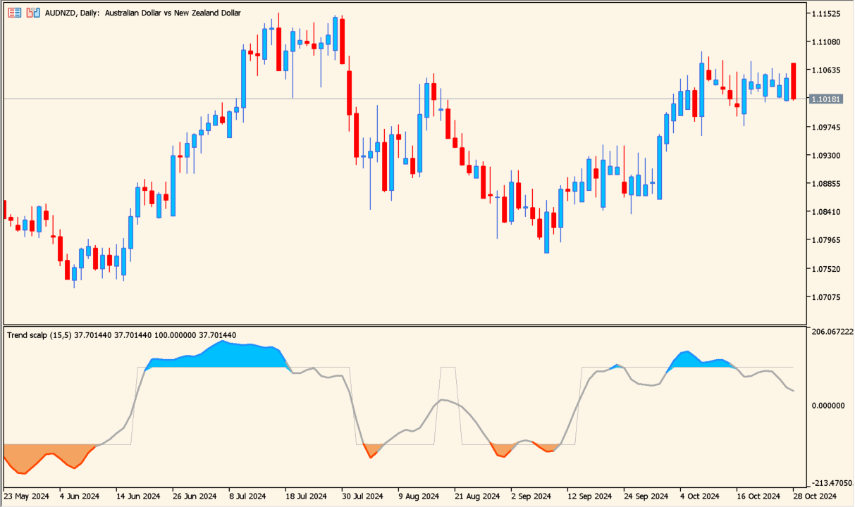 trend-scalp-indicator-1-00-a-smooth-t3-based-momentum-scalper