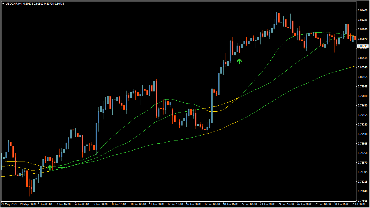Trend Symphony source overview chart