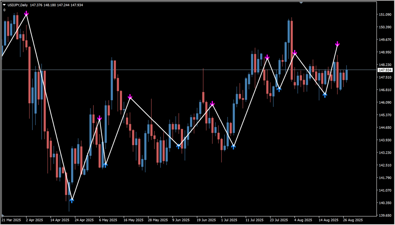 trendsignal-version-2 source overview chart