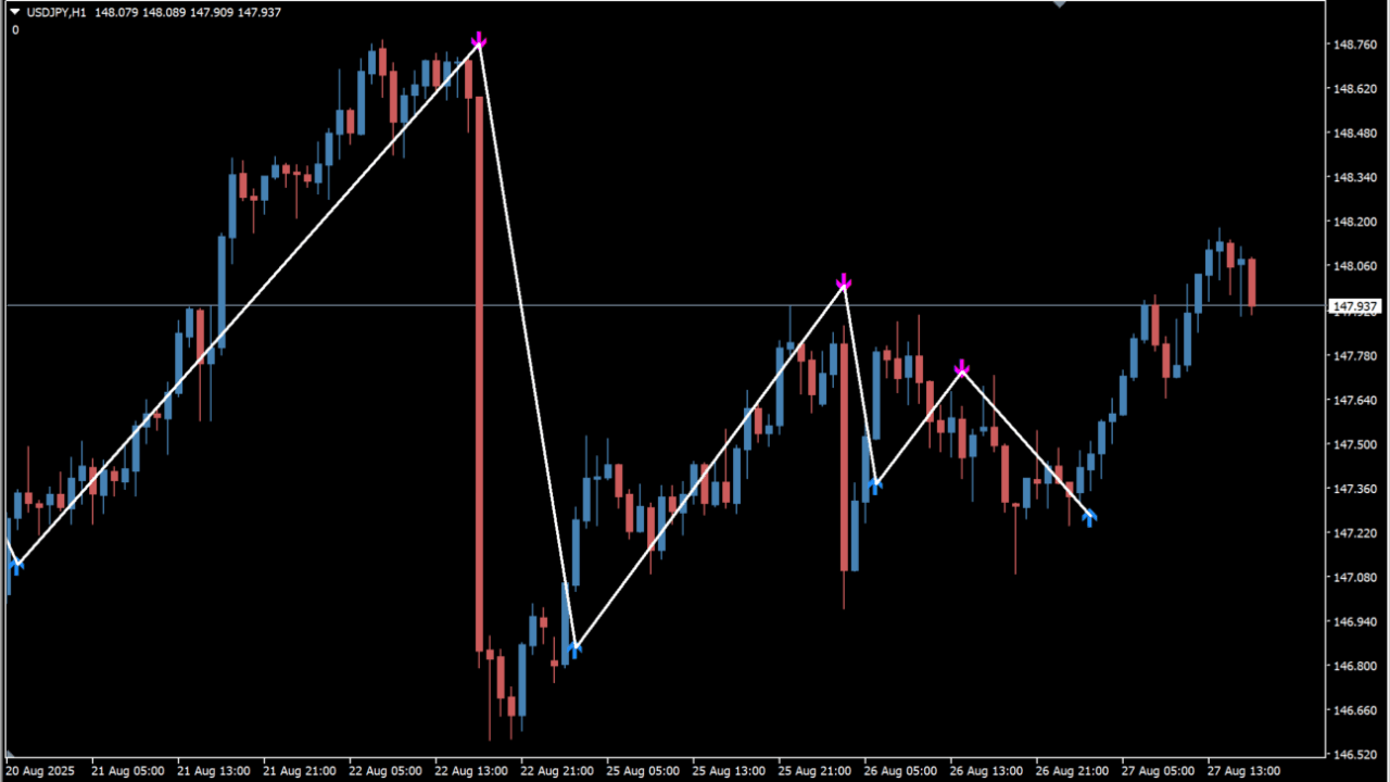 TrendSignal