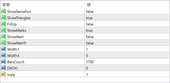 Triangle Pattern Indicator parameter settings