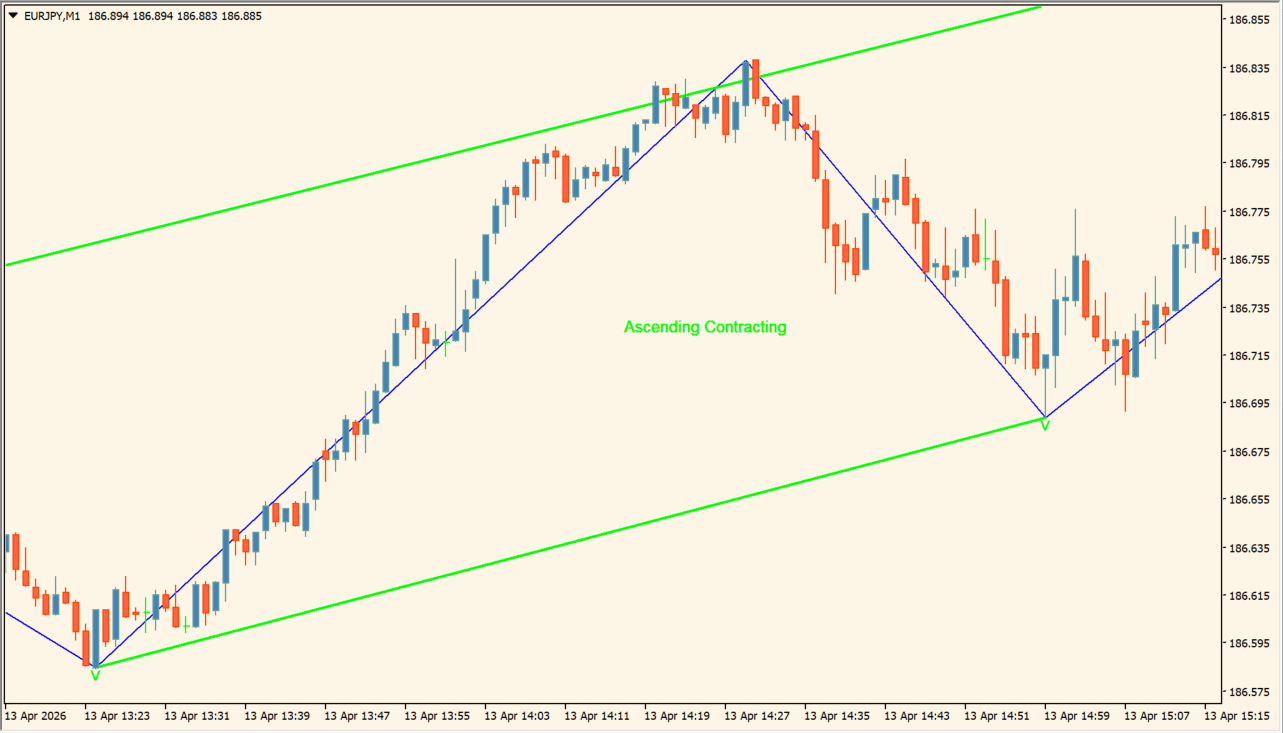 Triangle_Pattern_MT4 chart overview
