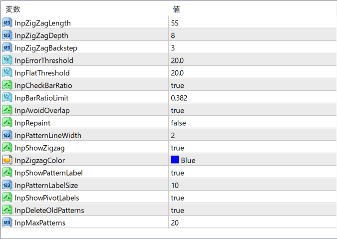 Triangle_Pattern_MT4 parameter settings
