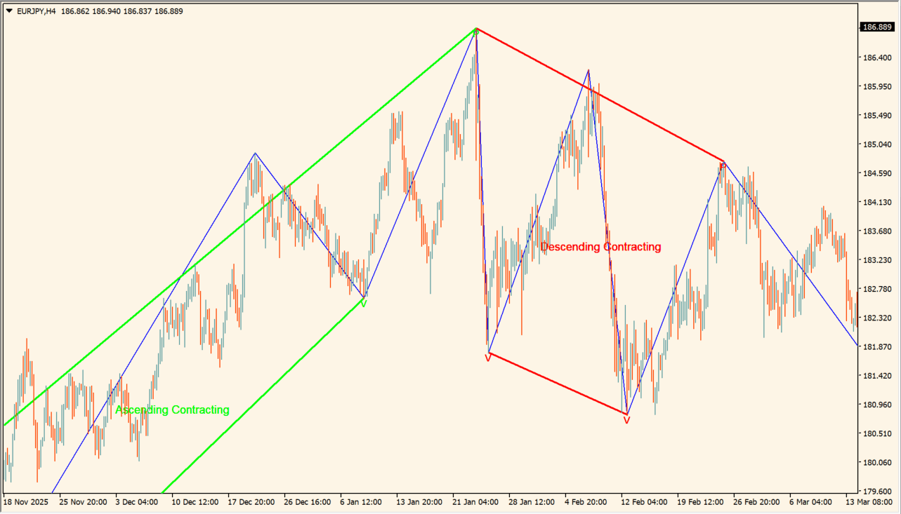Triangle_Pattern_MT4