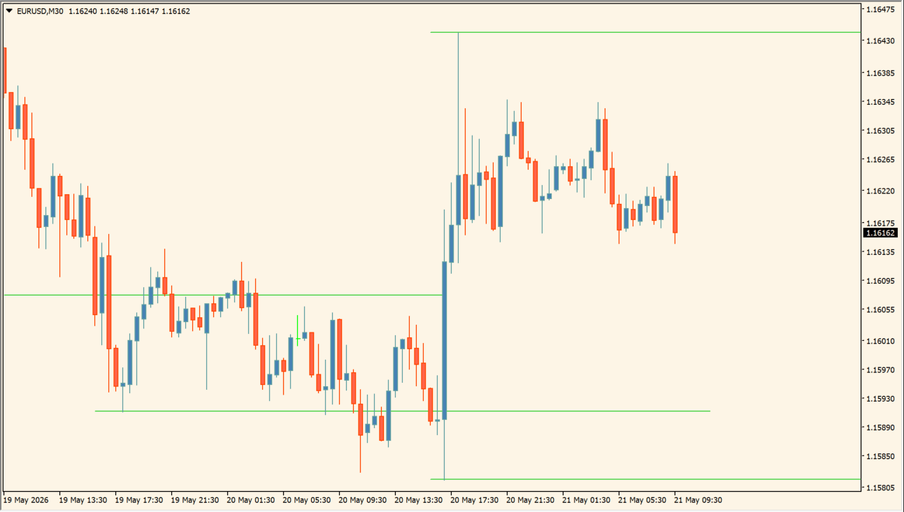 TWK Auto Support & Resistance V3 chart overview
