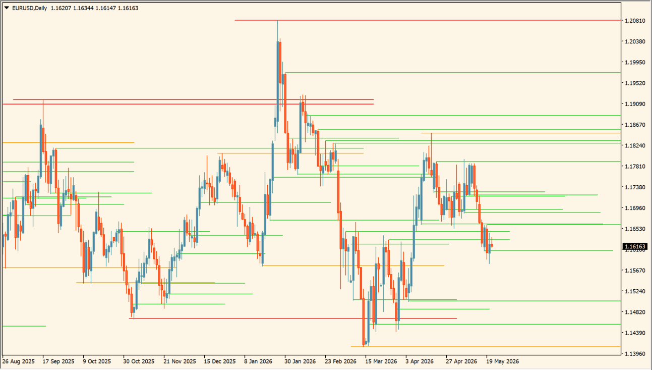 TWK Auto Support & Resistance V3 practical chart example