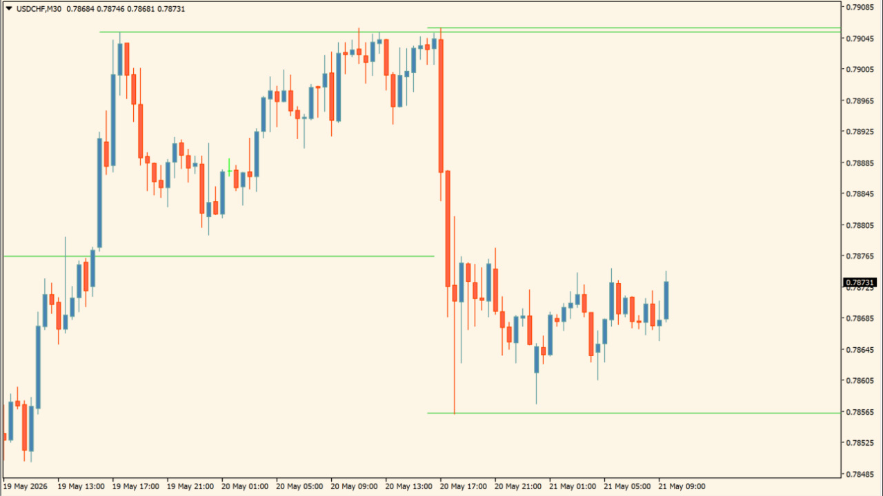 TWK Auto Support & Resistance V3
