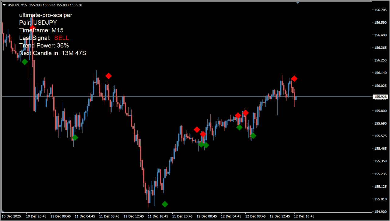 ultimate-pro-scalper source overview chart