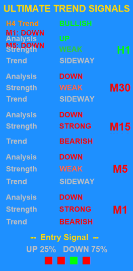Ultimate_Trend_Signals_Indicator_v2_ parameter settings