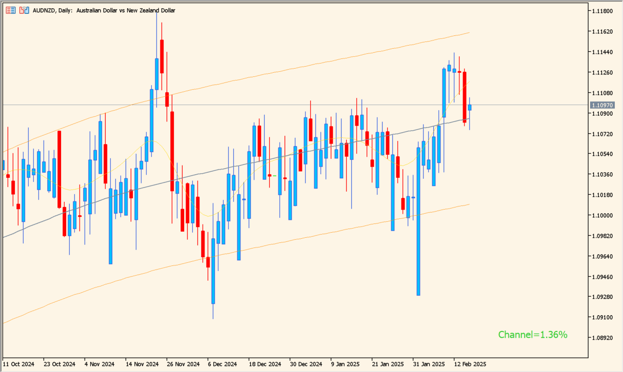 vhp-channel-02 chart overview