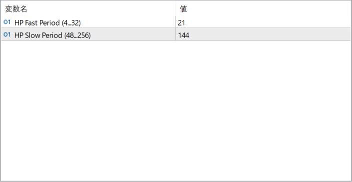 vhp-channel-02 parameter settings