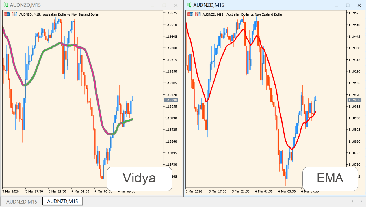 Vidya source Usage image