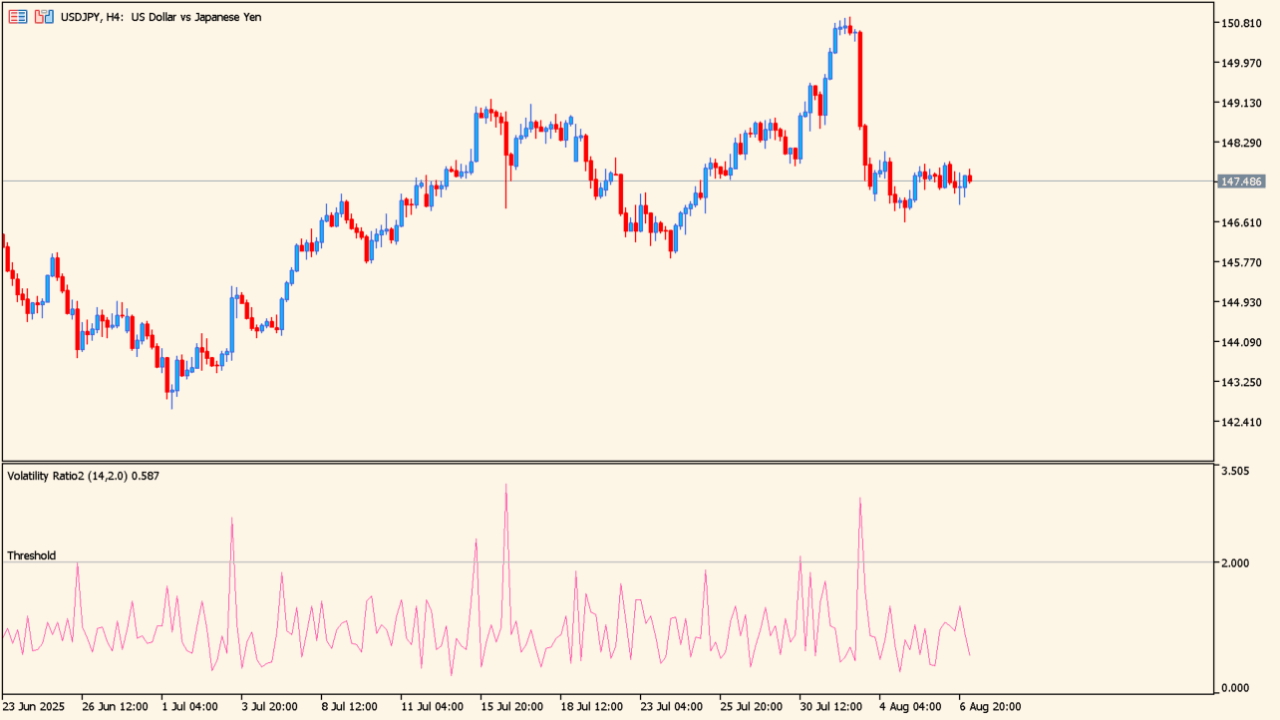volatility-ratio