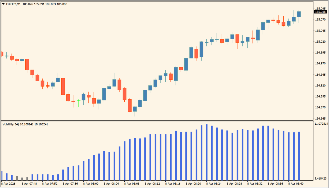 Volatilityy Indicator 2 chart overview