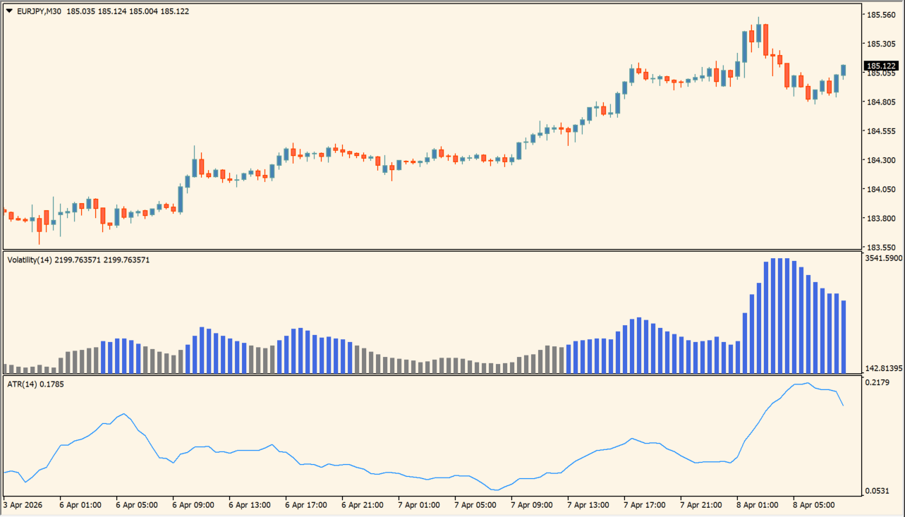 Volatilityy Indicator 2 practical chart example
