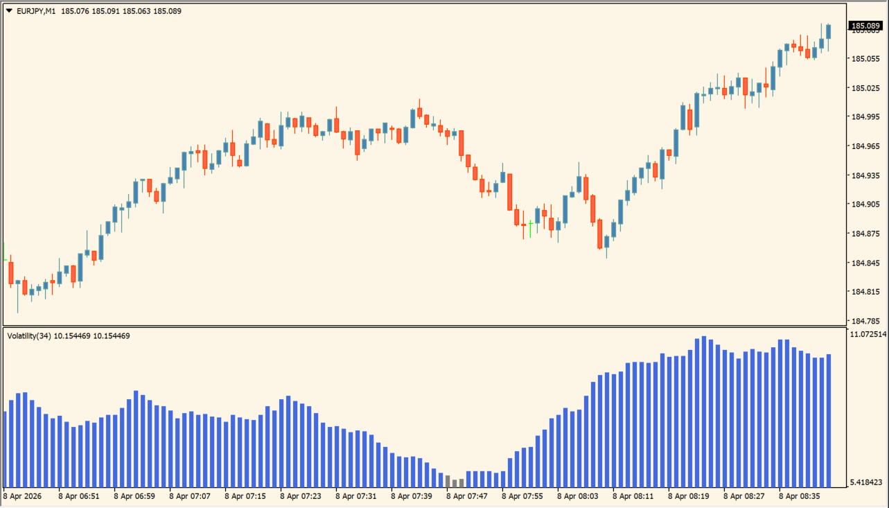 Volatilityy Indicator 2