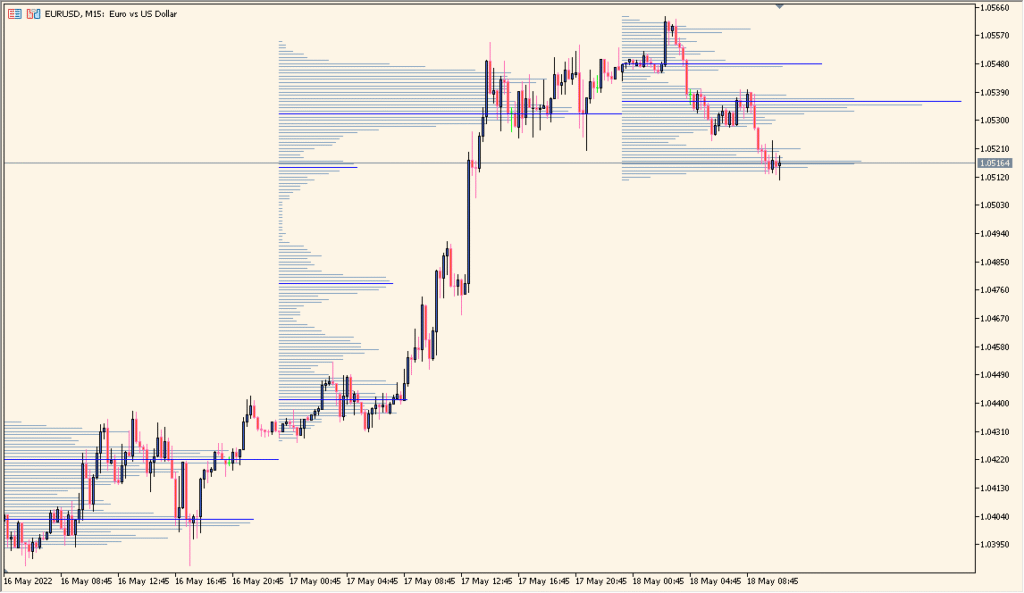 vp-v6-a-flexible-volume-profile-for-intraday-structure-analysis chart overview