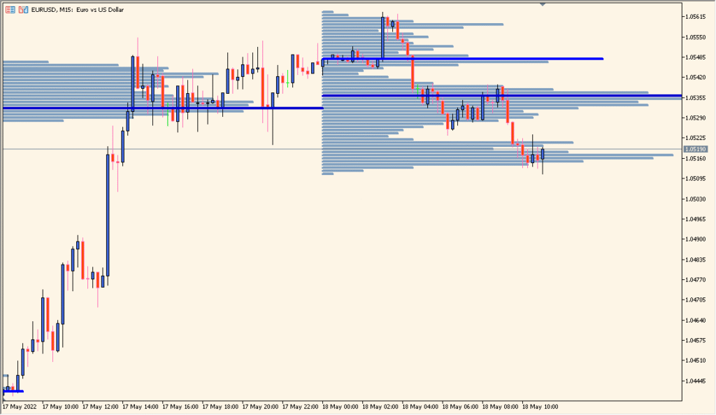 vp-v6-a-flexible-volume-profile-for-intraday-structure-analysis practical chart example