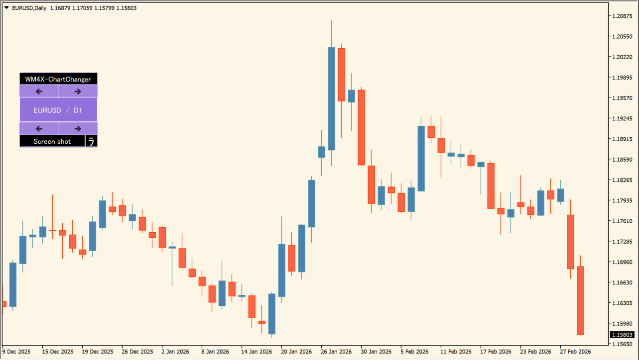 WM4X-ChartChanger source usage chart 1
