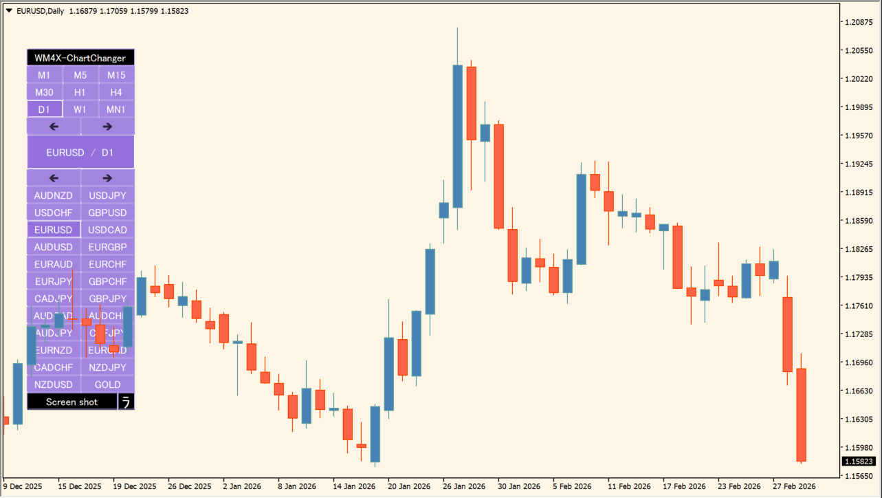 WM4X-ChartChanger source usage chart 2