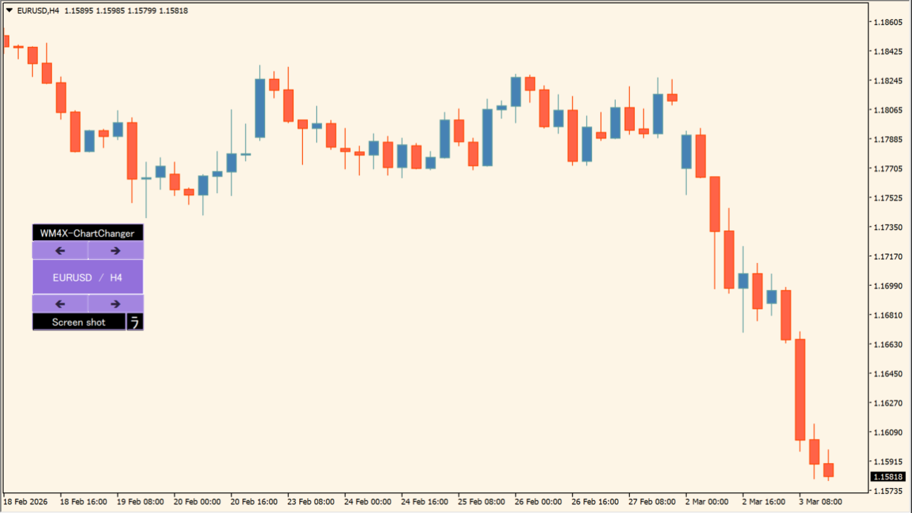 WM4X-ChartChanger