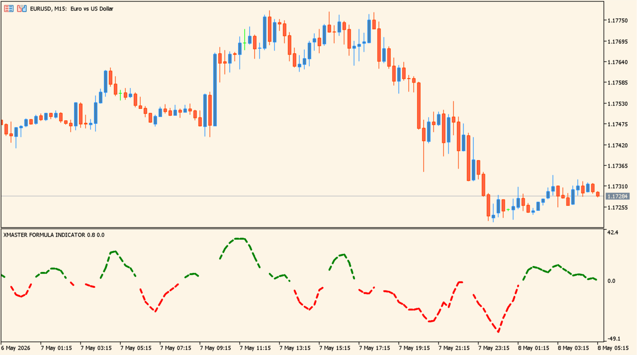 Xmaster Formula MT5 Indicator source image