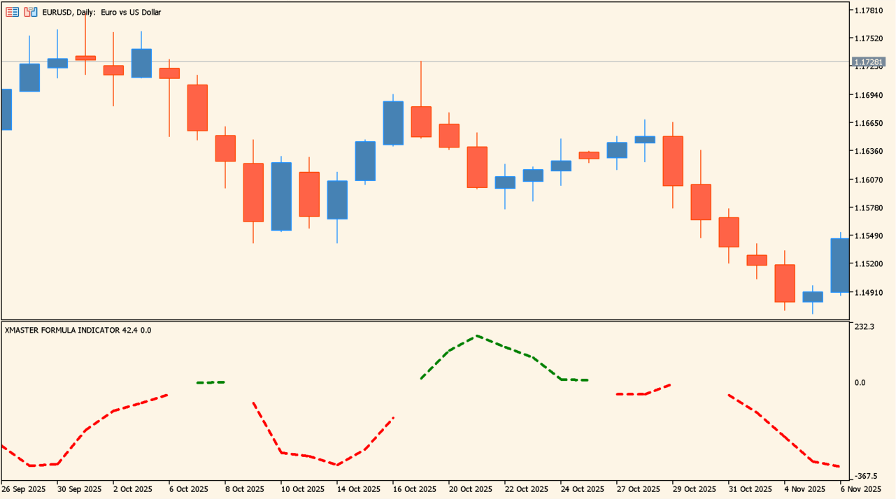 Xmaster Formula MT5 Indicator source Usage image