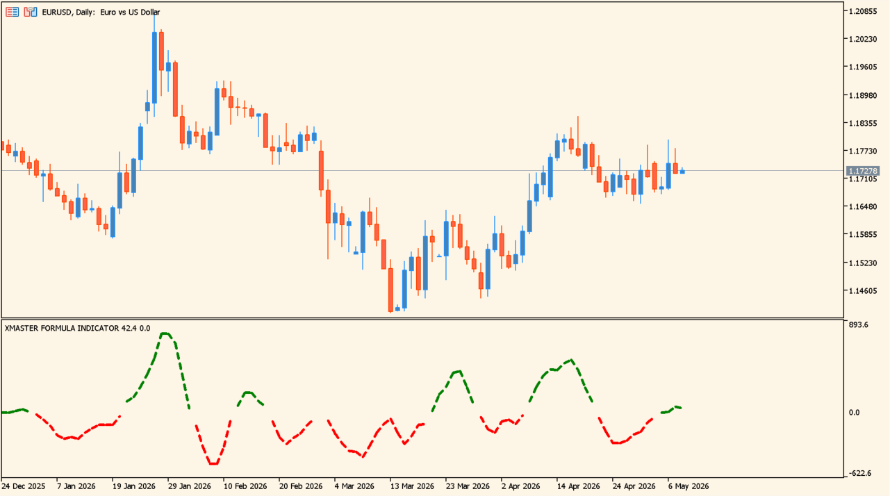 Xmaster Formula MT5 Indicator