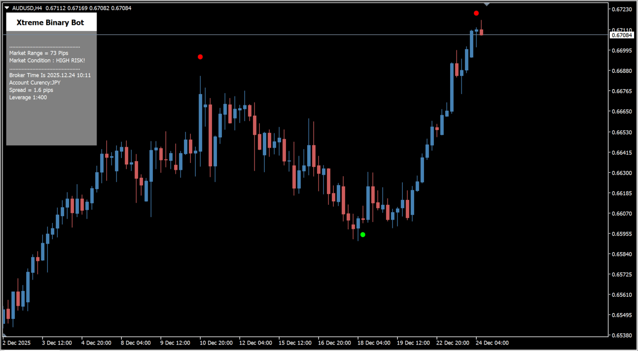 xtreme-binary-bot-indicator source overview chart