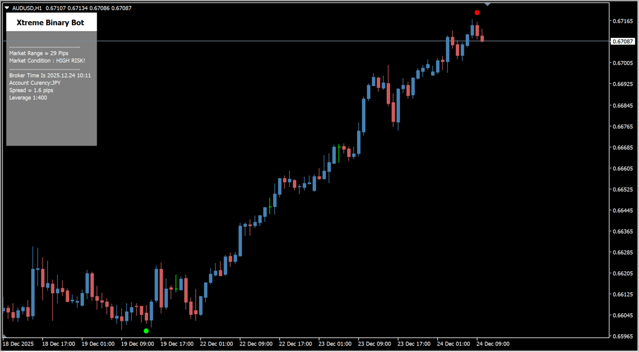 xtreme-binary-bot-indicator