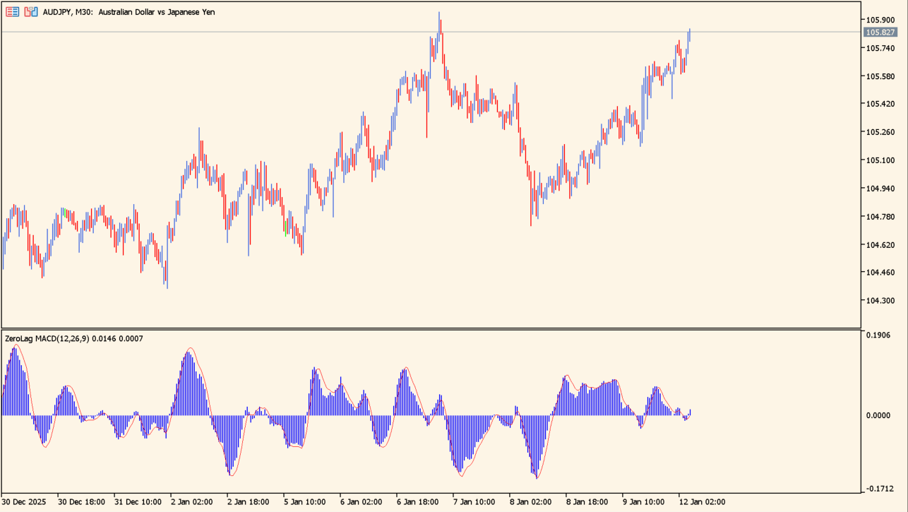 zerolag-macd-indicator source image