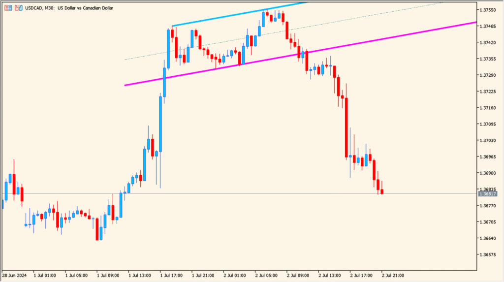 ZigZag NK Channel 1.00 practical chart example
