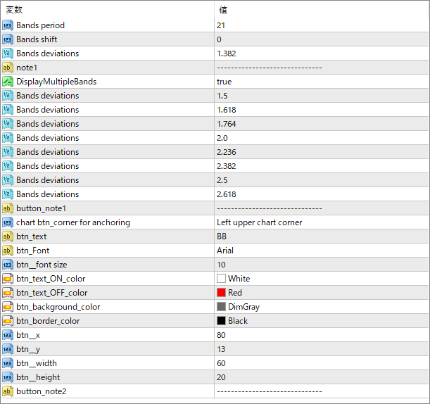 MetaTrader parameter settings