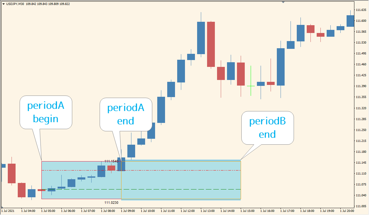 ##BreakOut_BOX_5_Asian_Session_HLbox_SCREEN_TEXT_indicator