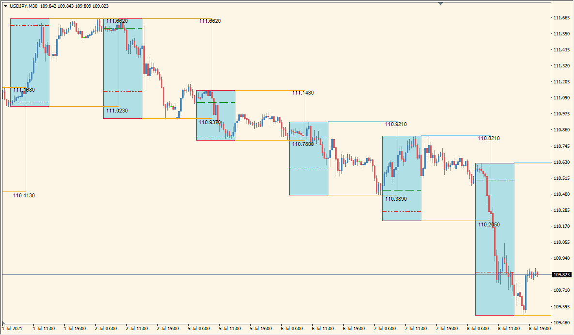 ##BreakOut_BOX_5_Asian_Session_HLbox_SCREEN_TEXT_indicator