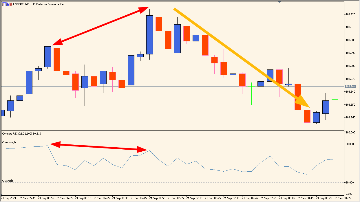 Connors RSI chart example