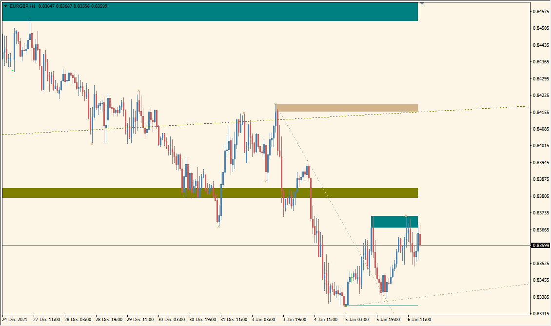 MZZ9_trendLine_SR
