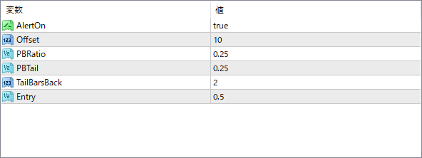 MetaTrader parameter settings