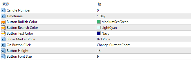 MetaTrader parameter settings