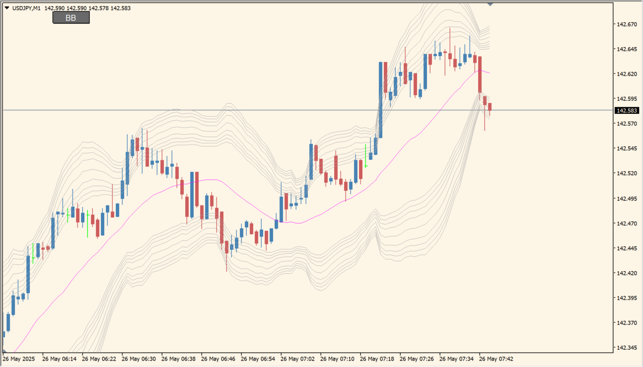 Bollinger-Band-button